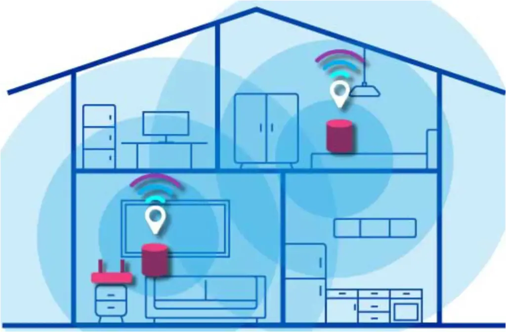 Mesh wifi