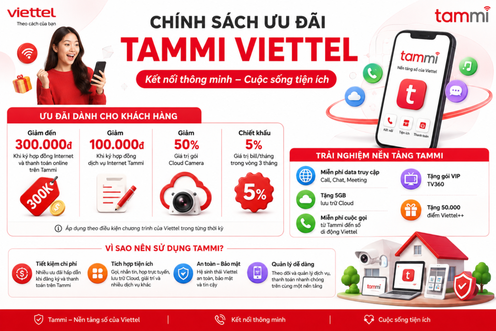 Chinh sach uu dai tammi